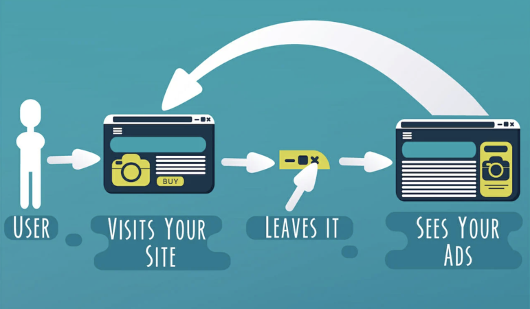 Why Retargeting Ads Are a Must